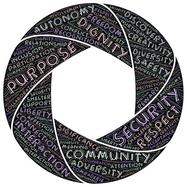 Word circle of important words to help you survive